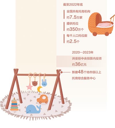 截至去年底，全国共有托育机构约七点五万家 普惠托育，托举幸福童年