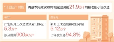 前9月新开工改造城镇老旧小区5.12万个 推进城市更新 居民住得舒心