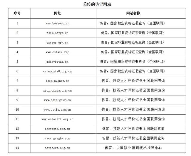 人社部打击“山寨证书” 关停14个仿冒网站