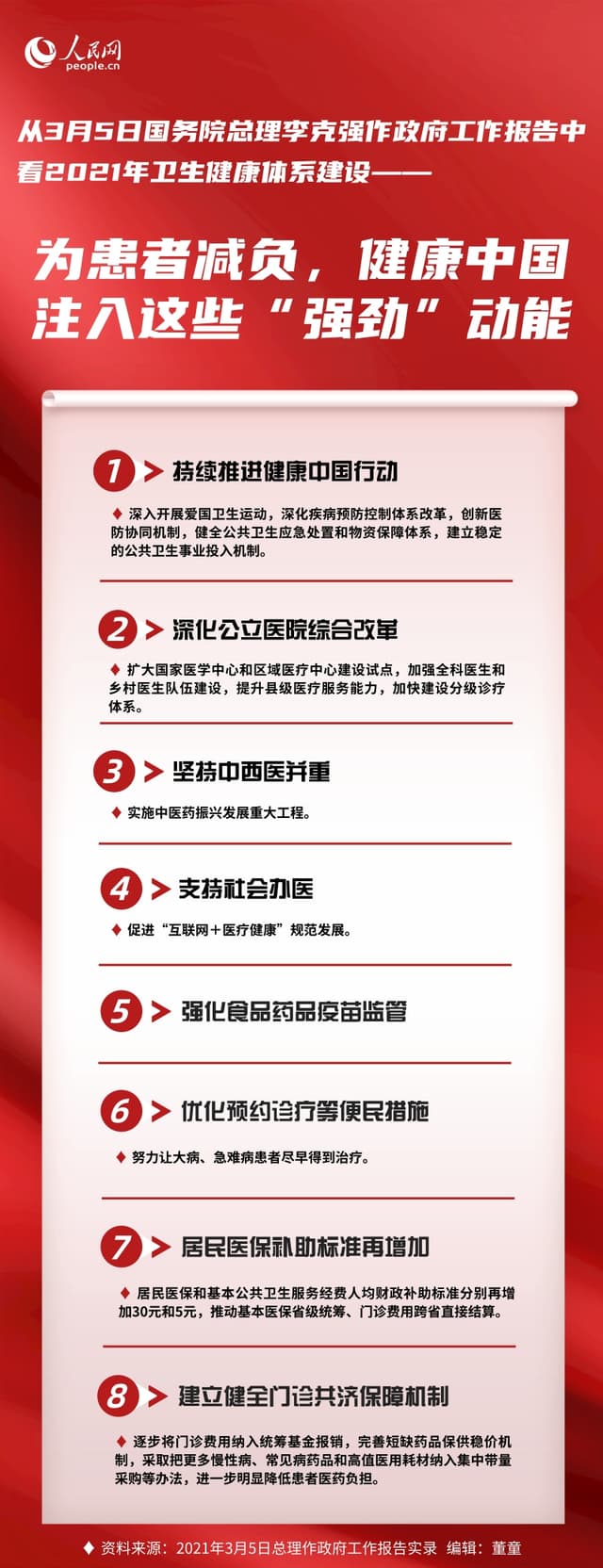 为患者减负，健康中国注入这些“强劲”动能